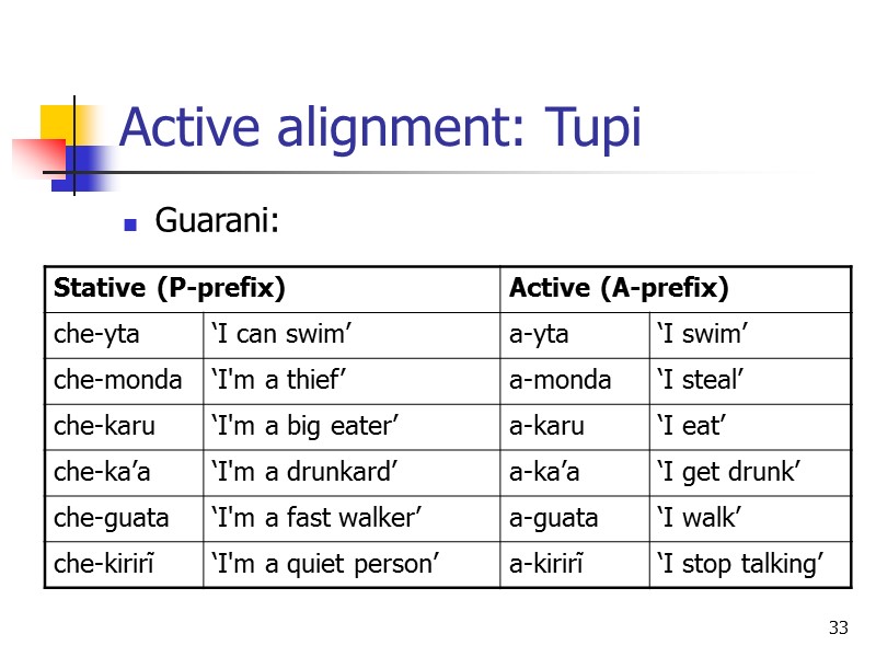 33 Active alignment: Tupi Guarani: